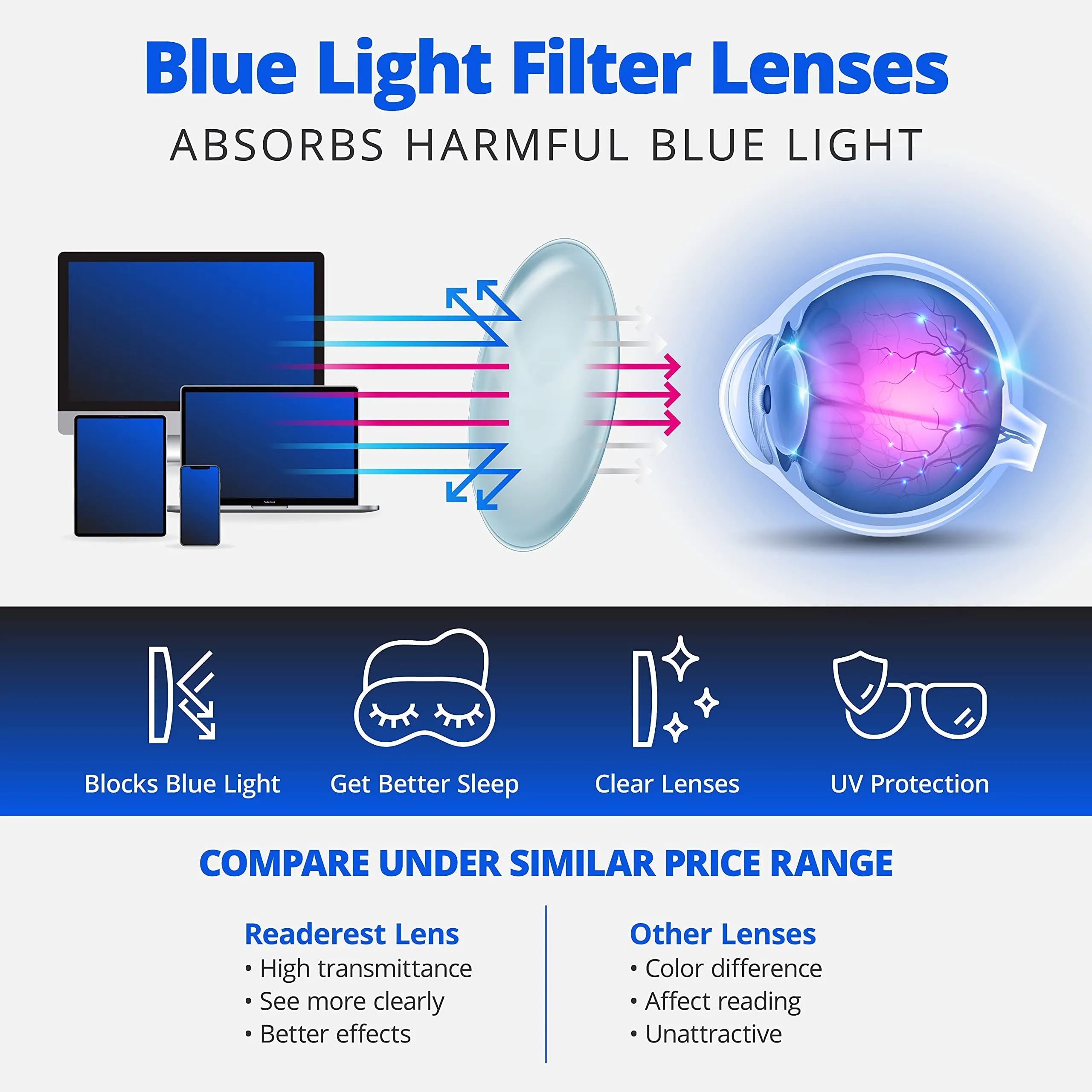 Blue Light Blocking Reading Glasses (Black, 275 Magnification) Computer