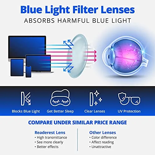 Readerest blue-light-blocking-reading-glasses-black-0-25-magnification